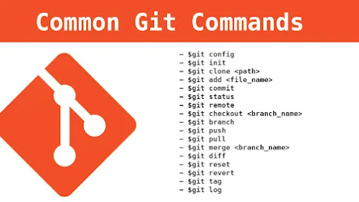 Git Command