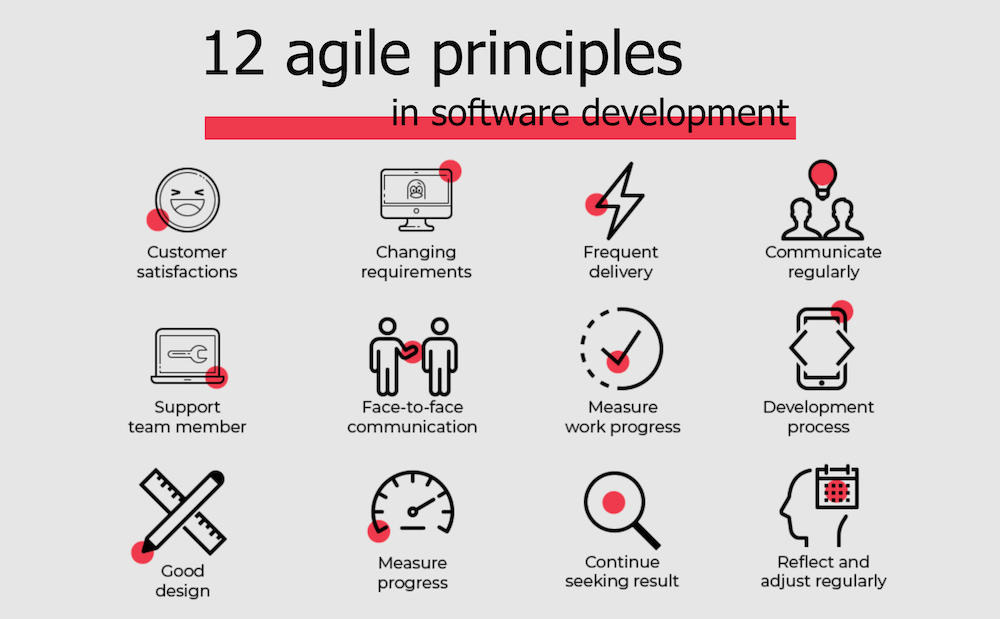 12 Agile Principles