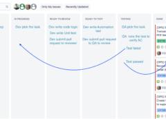 Agile Scrum Definition Of Done