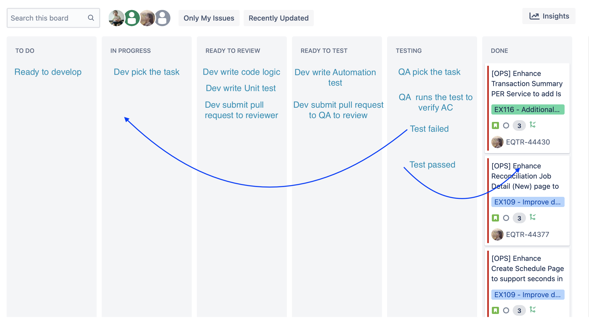 Agile Scrum Definition Of Done