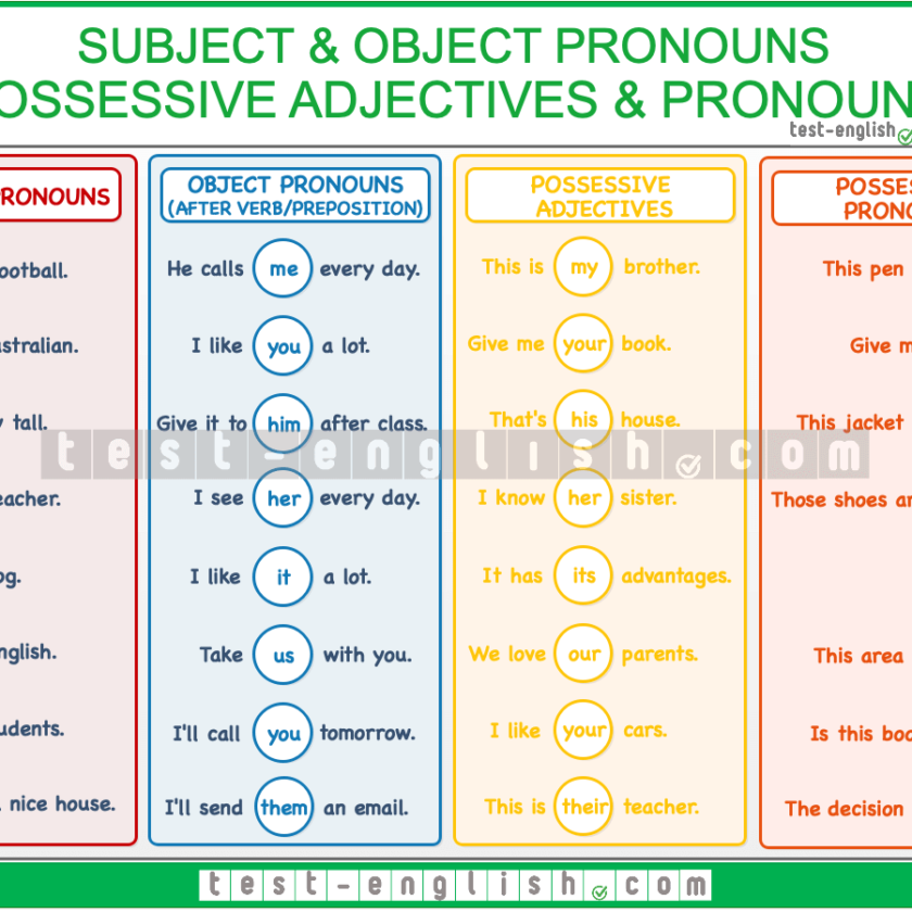 Subject Pronouns Object Pronouns Possessive Adjectives Possessive Pronouns