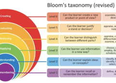 What is Bloom’s Taxonomy and Why is it Important for Education?